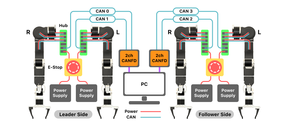 nomal config