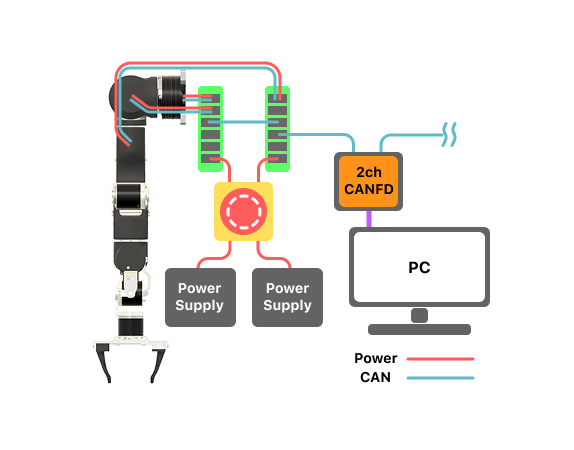 power config